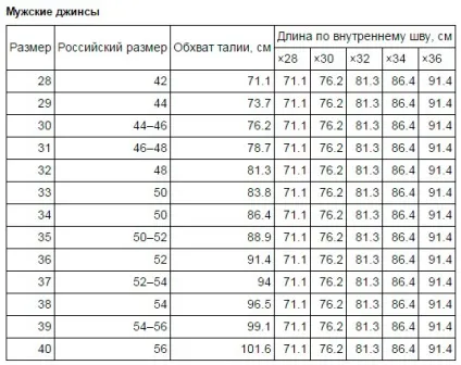 Розміри одягу на аліекспресс - як вибрати по таблиці (вибрати) Розміри одягу на аліекспресс - як вибрати по таблиці