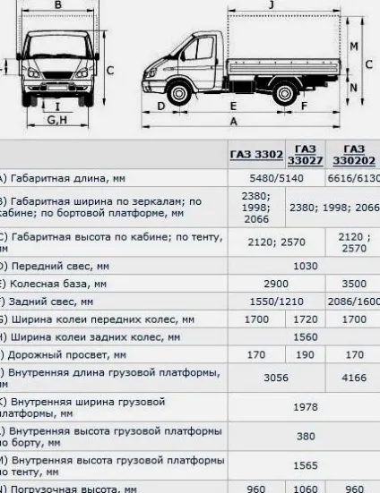 Розміри, габарити і вага вантажний тентованою газелі фермера та інших видів автомобіля (газелі) Розміри, габарити і вага вантажний тентованою газелі фермера та інших видів автомобіля