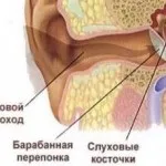 Розрив барабанної перетинки як виявляється і лікується (розрив) Розрив барабанної перетинки як виявляється і лікується