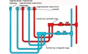 Розведення поліпропіленових труб у ванній і туалеті поради початківцям майстрам, портал про труби (ванною) Розведення поліпропіленових труб у ванній і туалеті поради початківцям майстрам, портал про труби