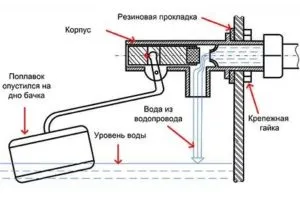 Регулювання арматури зливного бачка - основні правила (буде досить просто) Регулювання арматури зливного бачка - основні правила