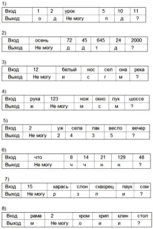 Розробка плану дій і його запис (розробка плану дій та його запис) Розробка плану дій і його запис
