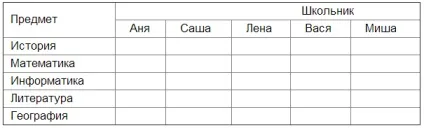 Розробка плану дій і його запис (розробка плану дій та його запис) Розробка плану дій і його запис
