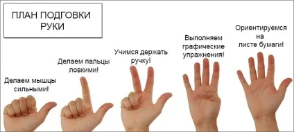 Розвиваємо руку для письма завдання і тренажери (руку) Розвиваємо руку для письма завдання і тренажери