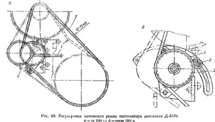 Регулювання натягу ременів вентилятора, трактори, технічні подробиці (вентилятора) Регулювання натягу ременів вентилятора, трактори, технічні подробиці