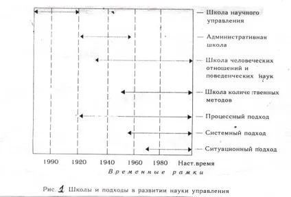 Розвиток менеджменту як науки (управління) Розвиток менеджменту як науки