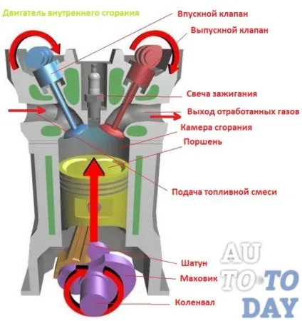 Регулювання клапанів ваз-2110 своїми руками (2110 2111 2112) Регулювання клапанів ваз-2110 своїми руками