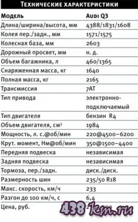 Рестайлінг audi q3 - огляд автомобілів, відгуки, характеристики, ціни (audi технічні характеристики) Рестайлінг audi q3 - огляд автомобілів, відгуки, характеристики, ціни