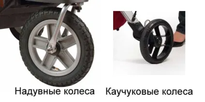 Ремонт коліс дитячих колясок - полагодити або замінити колесо у коляски в майстерні