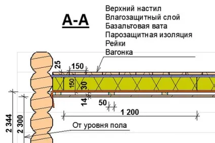 Ремонт стелі в сауні фото, своїми руками (ремонт) Ремонт стелі в сауні фото, своїми руками