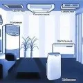 Режими роботи кондиціонера