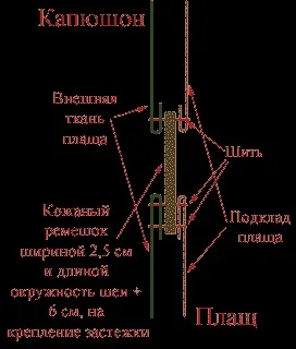 Рольові ігри - виготовлення плаща - на фентезі порталі (плаща) Рольові ігри - виготовлення плаща - на фентезі порталі