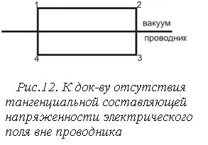 Ростатіческое поле при наявності провідників (залежність) Ростатіческое поле при наявності провідників