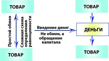 Роль золота в сучасній економіці (1) - реферат, сторінка 1 (роль) Роль золота в сучасній економіці (1) - реферат, сторінка 1