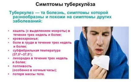 Режими хіміотерапії при туберкульозі легенів стадії, фази, наслідки (хіміотерапії) Режими хіміотерапії при туберкульозі легенів стадії, фази, наслідки