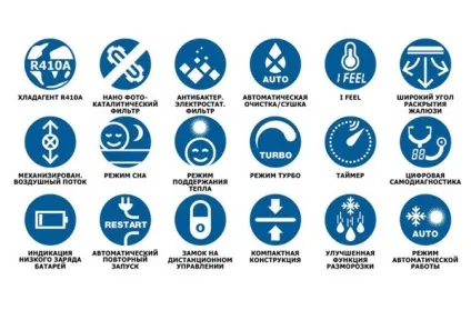 Режими роботи кондиціонера