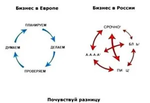 Як відкрити бізнес в європі ідеї, способи, види, статистика відео (бізнес візи) Як відкрити бізнес в європі ідеї, способи, види, статистика відео