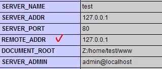 Як визначити ip адреса відвідувача сайту в php (сайту) Як визначити ip адреса відвідувача сайту в php