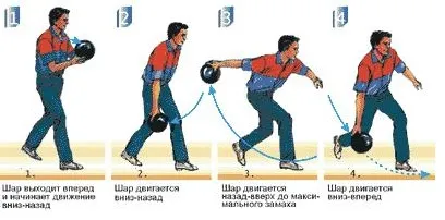 Як навчитися добре грати в боулінг як вибити страйк в боулінгу (вибити) Як навчитися добре грати в боулінг як вибити страйк в боулінгу
