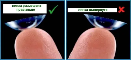 Як навчитися одягати контактні лінзи доглядаємо за очима (лінзи) Як навчитися одягати контактні лінзи доглядаємо за очима