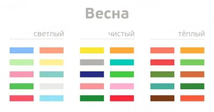 Як визначити свій цветотип і підібрати кольори повне керівництво (зелені холодного відтінку) Як визначити свій цветотип і підібрати кольори повне керівництво