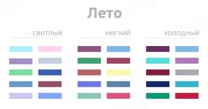 Як визначити свій цветотип і підібрати кольори повне керівництво (кольори) Як визначити свій цветотип і підібрати кольори повне керівництво