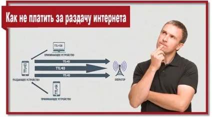 Як не платити за роздачу інтернету на тарифі smart безлімітіще (тариф) Як не платити за роздачу інтернету на тарифі smart безлімітіще