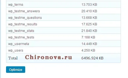 Як очистити повністю базу даних wordpress (базу) Як очистити повністю базу даних wordpress