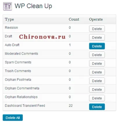 Як очистити повністю базу даних wordpress (очистити) Як очистити повністю базу даних wordpress