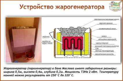 Російська лазня маслова своїми руками пристрій, обробка, принцип роботи (російська лазня маслова своїми руками) Російська лазня маслова своїми руками пристрій, обробка, принцип роботи
