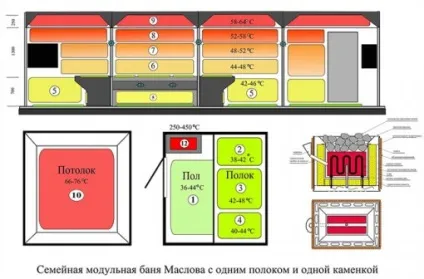 Російська лазня маслова своїми руками - конструкція і досвід експлуатації (відео) (експлуатації) Російська лазня маслова своїми руками - конструкція і досвід експлуатації (відео)