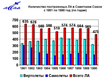 Російське вертольотобудування живіший за всіх живих, разом переможемо! () Російське вертольотобудування живіший за всіх живих, разом переможемо!