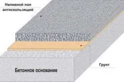 Самовирівнююча стяжка підлоги своїми руками інструменти, етапи