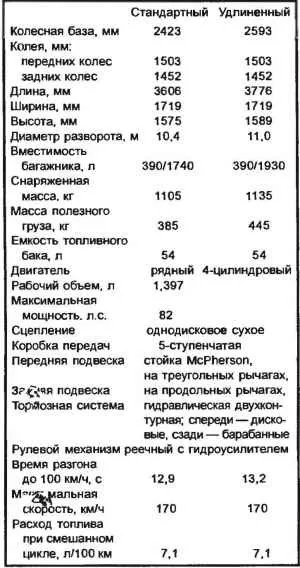 Наймолодші з «мерседесів», моделіст-конструктор (мерседесів) Наймолодші з «мерседесів», моделіст-конструктор