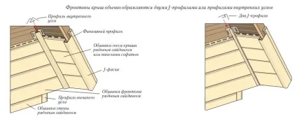 Сайдинг фронтон своїми руками як обшити і обробити сайдинг (фото, відео) (своїми) Сайдинг фронтон своїми руками як обшити і обробити сайдинг (фото, відео)
