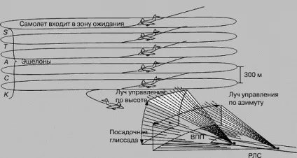 Літаководіння і ешелонування