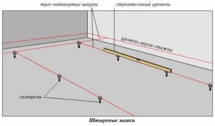 Самовирівнююча стяжка підлоги своїми руками інструменти, етапи