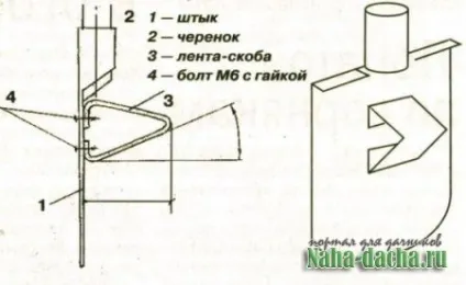 Саморобні інструменти для городу - дача своїми руками будуємо, садимо, прикрашаємо, робимо на дачі (використовую) Саморобні інструменти для городу - дача своїми руками будуємо, садимо, прикрашаємо, робимо на дачі