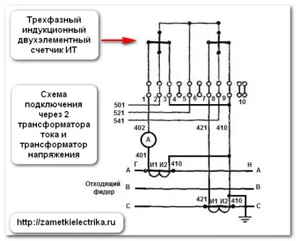 Самохід лічильника електроенергії