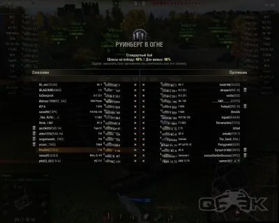 Секрети гри world of tanks 1