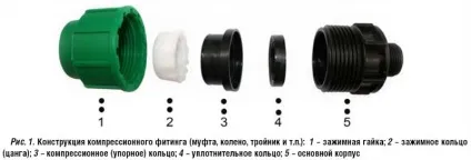 Седелка на трубу пнд пристрій, установка (пристрій) Седелка на трубу пнд пристрій, установка