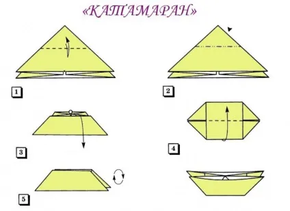 Зробити кораблик з паперу - орігамі для початківців (зробити) Зробити кораблик з паперу - орігамі для початківців