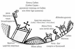 Шаманство - лапландське шаманізм і символіка лапландського шаманського бубна (шаманство новини шаманізм змі) Шаманство - лапландське шаманізм і символіка лапландського шаманського бубна