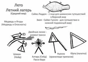 Шаманство - лапландське шаманізм і символіка лапландського шаманського бубна (релігія) Шаманство - лапландське шаманізм і символіка лапландського шаманського бубна