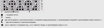 Шапочка для новонародженого спицями зі схемами та описом (шапочка) Шапочка для новонародженого спицями зі схемами та описом