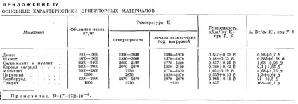Шамот і шамотні вироби (шамотні) Шамот і шамотні вироби