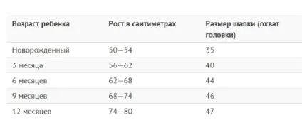 Шапочка для новонародженого спицями зі схемами та описом (шапочка) Шапочка для новонародженого спицями зі схемами та описом