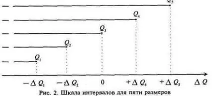 Шкала інтервалів - студопедія