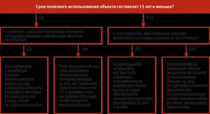 Шпаргалка по податках на випадок, якщо компанія вирішить продати основний засіб (продати) Шпаргалка по податках на випадок, якщо компанія вирішить продати основний засіб