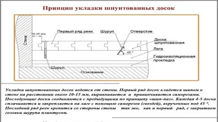 Шпунтована дошка для підлоги технологія укладання своїми руками (укладання) Шпунтована дошка для підлоги технологія укладання своїми руками